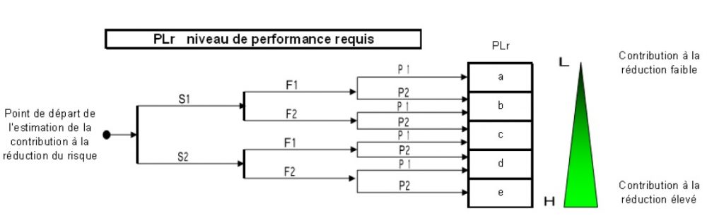 automatesecu2